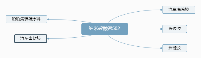 米乐|米乐·M6(中国大陆)官方网站_项目5603